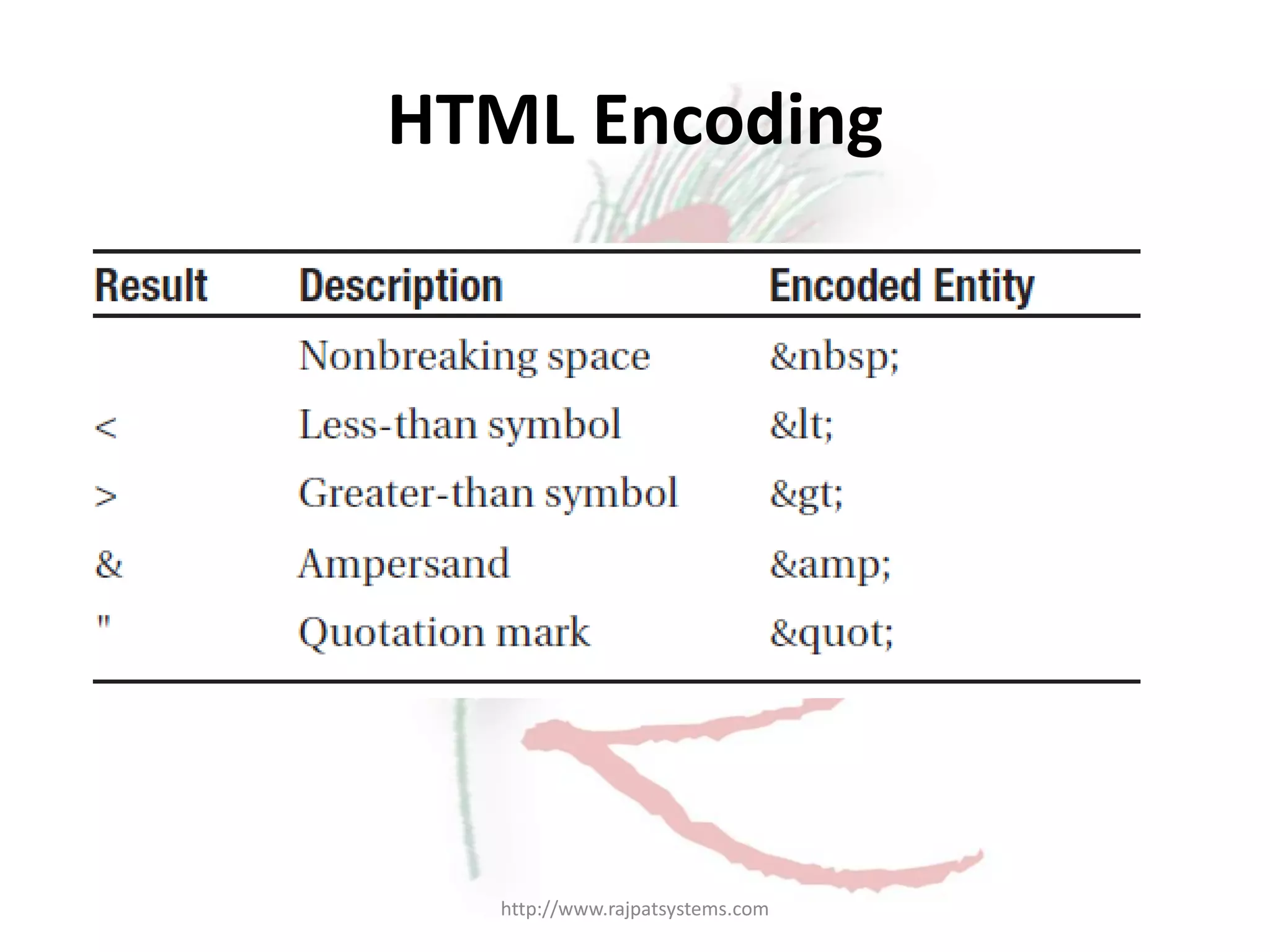 HTML Encoding http://www.rajpatsystems.com 