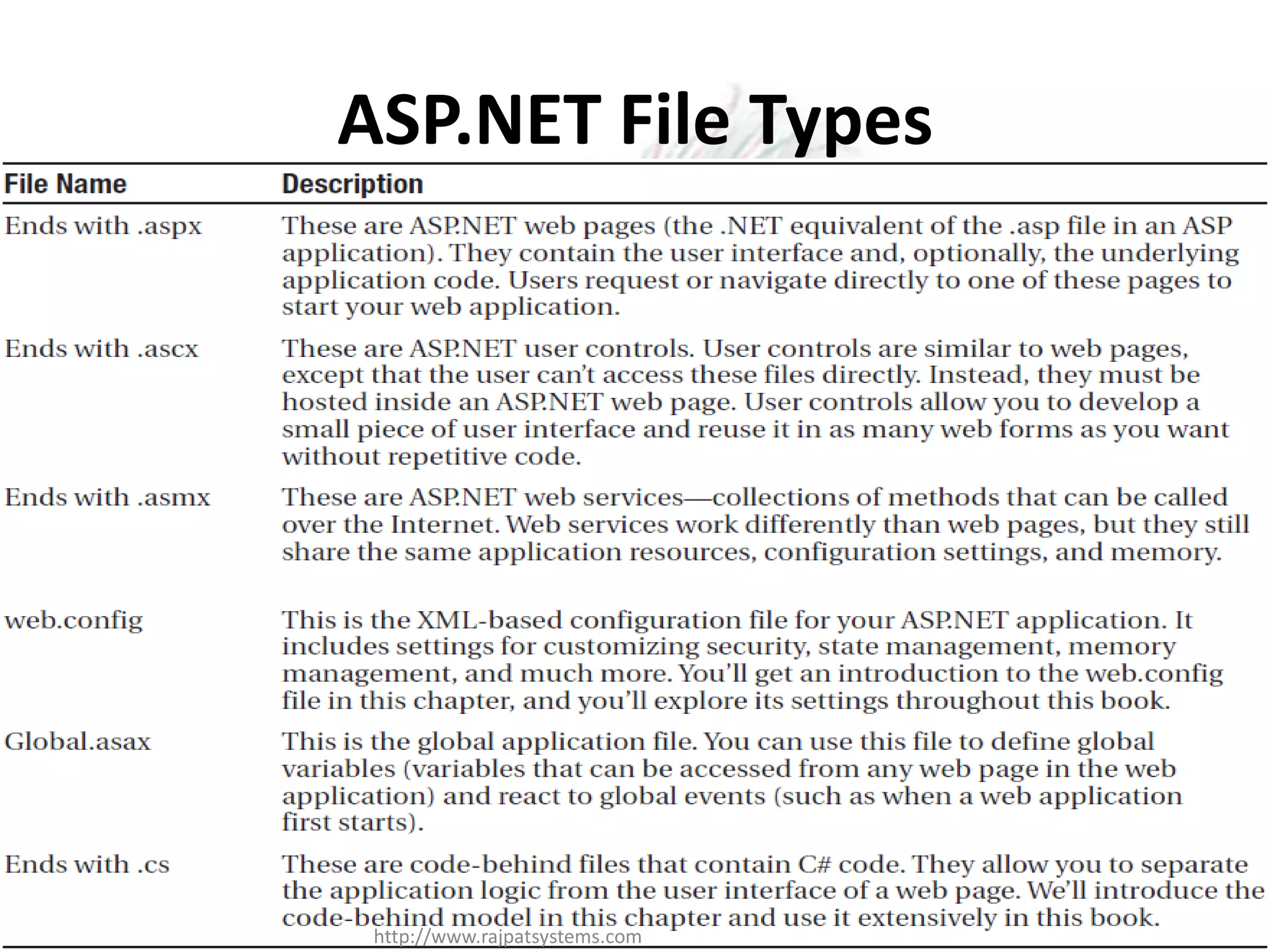 ASP.NET File Types http://www.rajpatsystems.com 