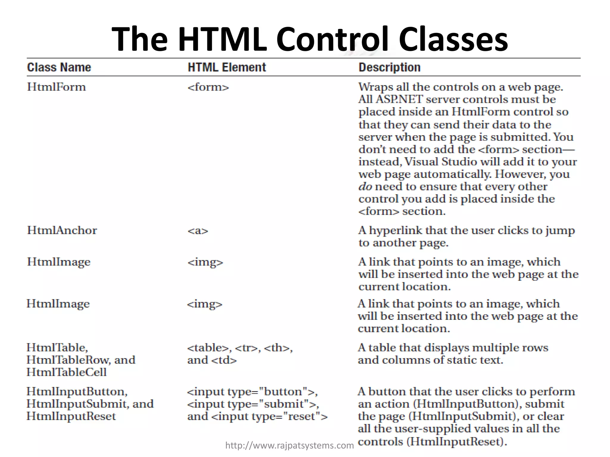 The HTML Control Classes http://www.rajpatsystems.com 