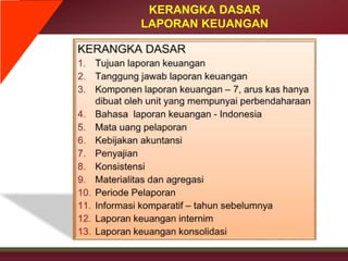 KERANGKA DASAR
LAPORAN KEUANGAN
 