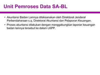 Unit Pemroses Data SA-BL
• Akuntansi Badan Lainnya dilaksanakan oleh Direktorat Jenderal
Perbendaharaan c,q, Direktorat Akuntansi dan Pelaporan Keuangan.
• Proses akuntansi dilakukan dengan menggabungkan laporan keuangan
badan lainnya tersebut ke dalam LKPP.
 