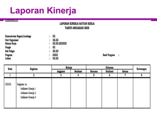 Laporan Kinerja
 