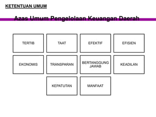 Azas Umum Pengelolaan Keuangan Daerah
TERTIB TAAT EFEKTIF EFISIEN
EKONOMIS TRANSPARAN
BERTANGGUNG
JAWAB
KEADILAN
KEPATUTAN MANFAAT
KETENTUAN UMUM
 