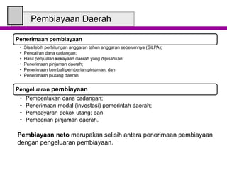 Pembiayaan Daerah
Penerimaan pembiayaan
• Sisa lebih perhitungan anggaran tahun anggaran sebelumnya (SiLPA);
• Pencairan dana cadangan;
• Hasil penjualan kekayaan daerah yang dipisahkan;
• Penerimaan pinjaman daerah;
• Penerimaan kembali pemberian pinjaman; dan
• Penerimaan piutang daerah.
Pengeluaran pembiayaan
• Pembentukan dana cadangan;
• Penerimaan modal (investasi) pemerintah daerah;
• Pembayaran pokok utang; dan
• Pemberian pinjaman daerah.
Pembiayaan neto merupakan selisih antara penerimaan pembiayaan
dengan pengeluaran pembiayaan.
 