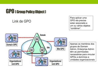 GPO(GroupPolicyObject)
Para aplicar uma
GPO ela precisa
estar associada a
um ou vários objetos
“contêiner”.
Apenas os membros dos
grupos de Domain
Admin, Enterprise Admin
têm as permissões
necessárias para vincular
GPOs a domínios e
unidades organizacionais
 