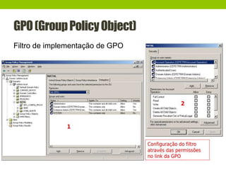 GPO(GroupPolicyObject)
Filtro de implementação de GPO
 