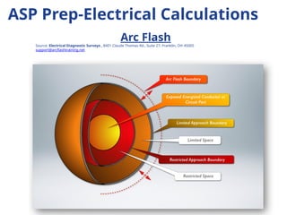ASP -Prep-Electrical_Calulations_tp.pptx
