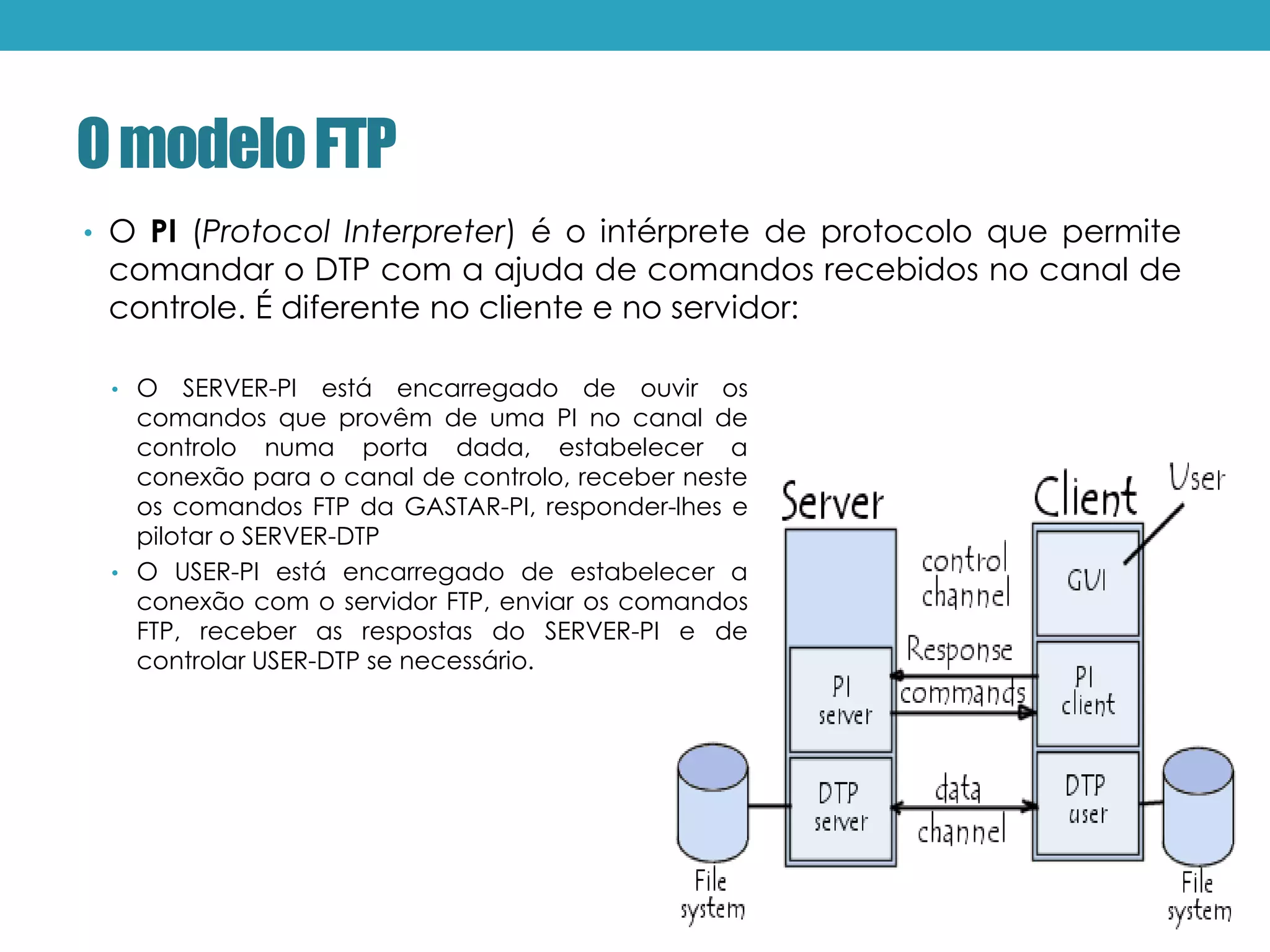 OmodeloFTP
• O PI (Protocol Interpreter) é o intérprete de protocolo que permite
comandar o DTP com a ajuda de comandos recebidos no canal de
controle. É diferente no cliente e no servidor:
• O SERVER-PI está encarregado de ouvir os
comandos que provêm de uma PI no canal de
controlo numa porta dada, estabelecer a
conexão para o canal de controlo, receber neste
os comandos FTP da GASTAR-PI, responder-lhes e
pilotar o SERVER-DTP
• O USER-PI está encarregado de estabelecer a
conexão com o servidor FTP, enviar os comandos
FTP, receber as respostas do SERVER-PI e de
controlar USER-DTP se necessário.
 