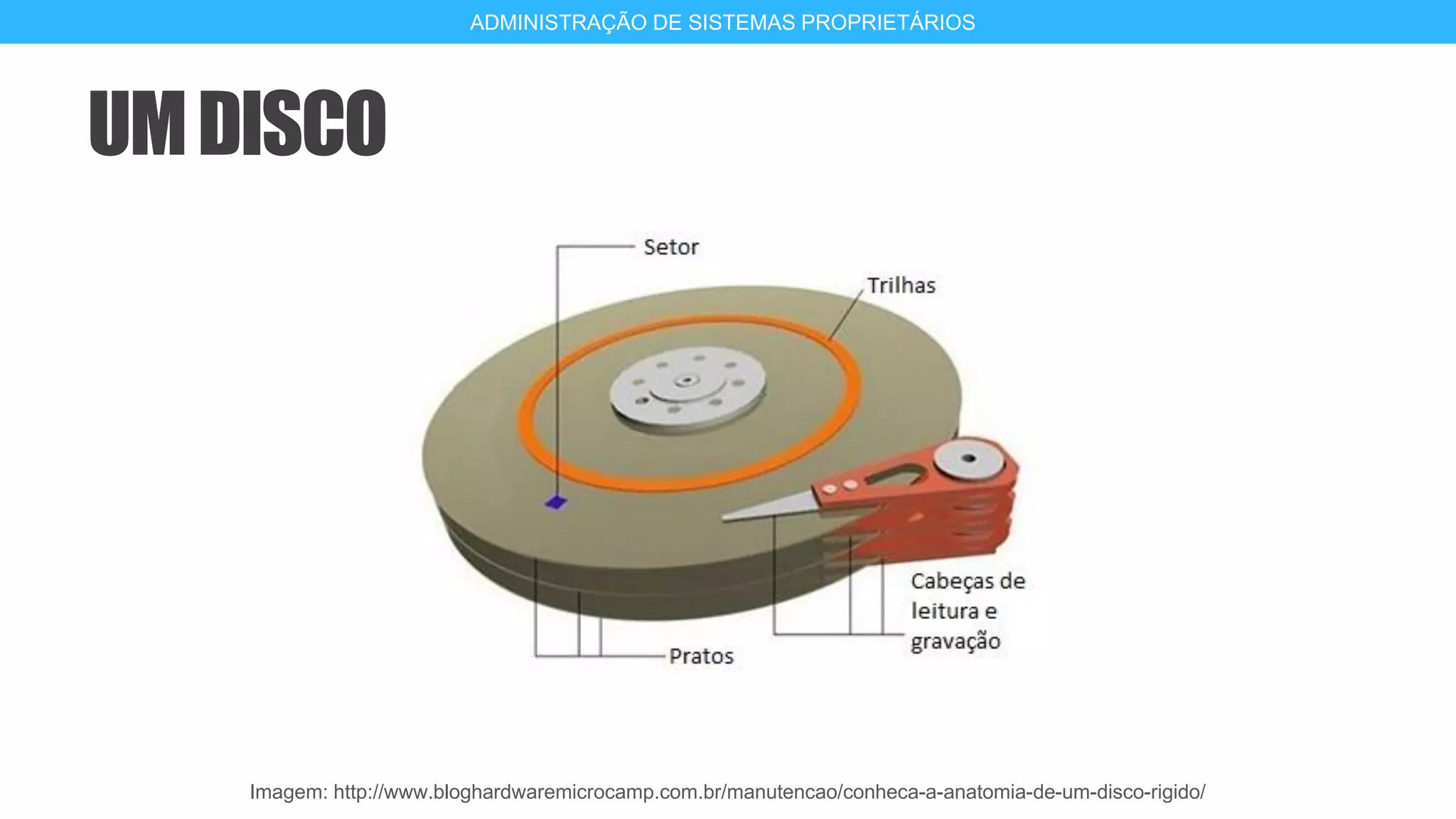 UMDISCO
7Imagem: http://www.bloghardwaremicrocamp.com.br/manutencao/conheca-a-anatomia-de-um-disco-rigido/
ADMINISTRAÇÃO DE SISTEMAS PROPRIETÁRIOS
 