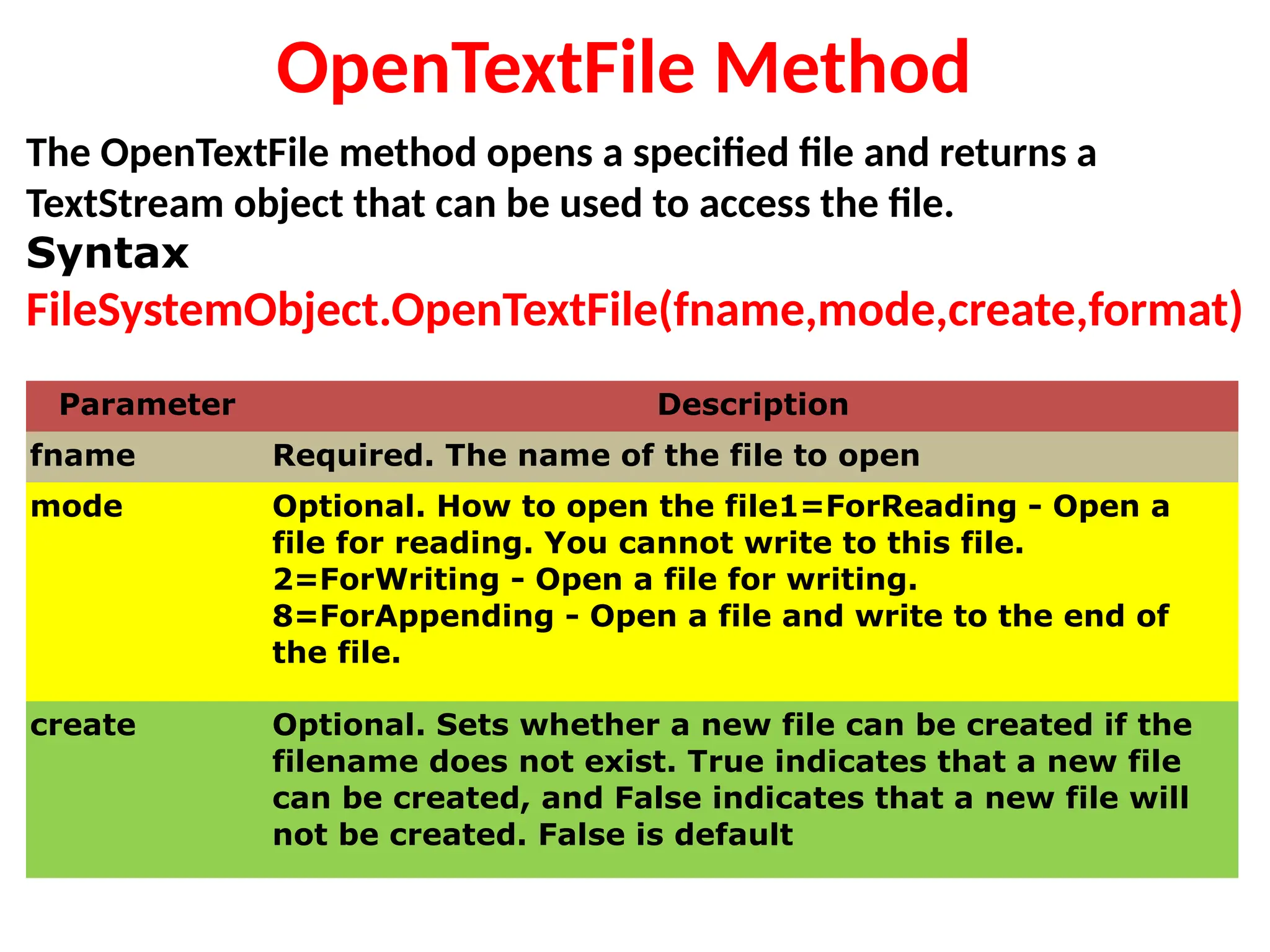 OpenTextFile Method
The OpenTextFile method opens a specified file and returns a
TextStream object that can be used to access the file.
Syntax
FileSystemObject.OpenTextFile(fname,mode,create,format)
Parameter Description
fname Required. The name of the file to open
mode Optional. How to open the file1=ForReading - Open a
file for reading. You cannot write to this file.
2=ForWriting - Open a file for writing.
8=ForAppending - Open a file and write to the end of
the file.
create Optional. Sets whether a new file can be created if the
filename does not exist. True indicates that a new file
can be created, and False indicates that a new file will
not be created. False is default
 