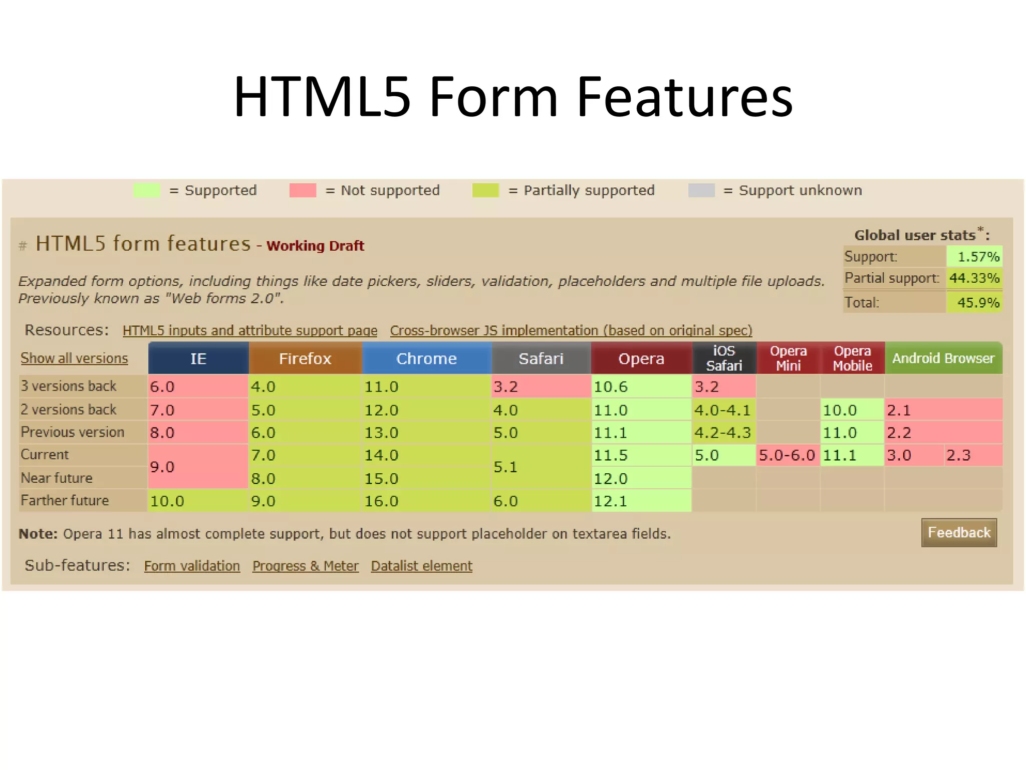 HTML5 Form Features
 