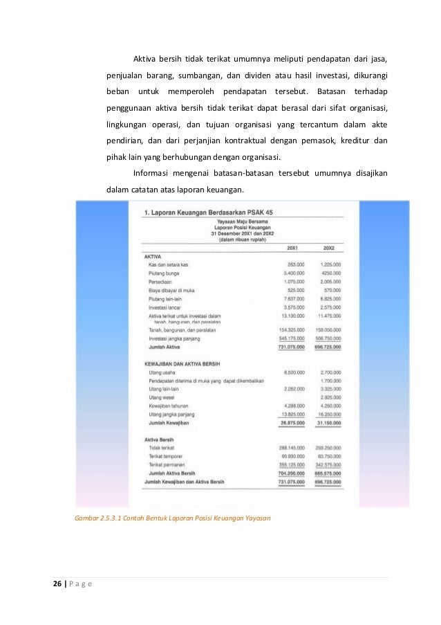 Makalah Tugas Pelaporan Keuangan Sektor Publik Makalah Tugas Pelaporan Keuangan Sektor Publik