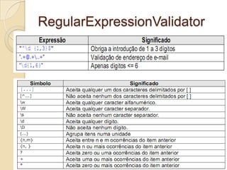RegularExpressionValidator
 