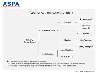 Serialisation Authentication Authentication Solutions to stop the Scourge of Spurious Medicines | PDF