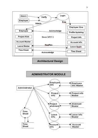 iv




   Architectural Design




ADMINISTRATOR MODULE
 