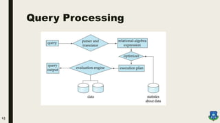 Query Processing
13
 