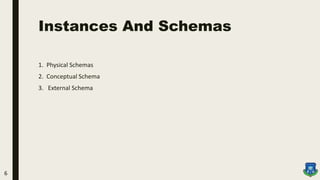 Instances And Schemas
1. Physical Schemas
2. Conceptual Schema
3. External Schema
6
 