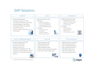 ASPA Advisory, Solutions, Processes and Applications
SAP Solutions
• Sales and Distribution (SD).
• SAP Retail.
• Master Data Management.
• Prices and Sales Management.
• Forecasting & Replenishment.
• Point Of Sale Data Management.
• SAP CRM
• Mobile Sales & Service.
• Internet Sales.
• Marketing & Telesales.
• Service Interaction Center.
•Investment Management.
• Extended Treasury: SAP FSCM.
• Consolidation SEM-BPS and SAP BPC.
• Business Intelligence: SAP BOBJ.
• Planning SAP BW-IP and SAP BPC.
• Financial Accounting.
• Internal / Analytics Accounting.
• Fixed Assets.
• Materials Management (MM)
• Material Requirement Planning.
• Purchasing of material & services.
• Suppliers invoice verification.
• Stock Management.
• SAP SRM
• Strategic sourcing.
• Content Management.
• Operative supply.
• Communication with supplier.
• Warehouse Management (WM)
• Production Planning (PP)
• Shop Floor Control (PP)
• Logistics Execution (LE)
• Transportation Management (LE-TR)
• Integration with Radio frequency devices.
• Integration with automatic warehouses
systems.
• Project Management (PS).
• Plant Maintenance (PM).
• Customer Service (CS).
• Quality Management (QM).
• Enterprise Content Management (ECM).
• Environment, Health & Safety (EHS).
• ABAP Development Workbench .
• SAP Data Warehouse (BW).
• SAP Knowledge Management.
• SAP Exchange Infrastructure.
• SAP Mobile Infrastructure.
• SAP Auto-ID Infrastructure.
• SAP Web Application Server .
FINANCE SALES PURCHASING
SUPPLY CHAIN MANAGEMENT SAP PLM BI & TECHNOLOGY
 