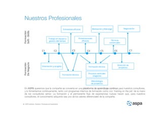ASPA Advisory, Solutions, Processes and Applications
En ASPA queremos que la compañía se convierta en una plataforma de aprendizaje continuo para nuestros consultores,
y lo fomentamos continuamente, tanto con programas internos de formación como con ‘training on the job' de la mano
de los consultores sénior. La formación y el permanente flujo de experiencias nuevas hacen que, para nuestros
consultores, el conocimiento adquirido sea uno de los valores diferenciales de la compañía.
Nuestros Profesionales
 