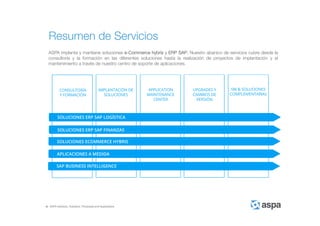 ASPA Advisory, Solutions, Processes and Applications
Resumen de Servicios
ASPA implanta y mantiene soluciones e-Commerce hybris y ERP SAP. Nuestro abanico de servicios cubre desde la
consultoría y la formación en las diferentes soluciones hasta la realización de proyectos de implantación y el
mantenimiento a través de nuestro centro de soporte de aplicaciones.
 
