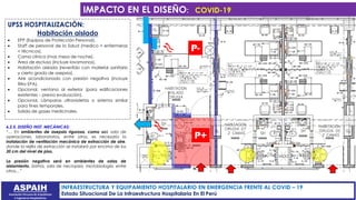 ASPAIH - Estado situacional de infraestructura hospitalaria.pdf