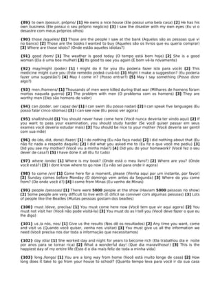 {89} to own /possuir, próprio/ [1] He owns a nice house (Ele possui uma bela casa) [2] He has his
own business (Ele possui o seu próprio negócio) [3] I saw the disaster with my own eyes (Eu vi o
desastre com meus próprios olhos)
{90} those /aqueles/ [1] Those are the people I saw at the bank (Aquelas são as pessoas que vi
no banco) [2] Those are the books I wanted to buy (Aqueles são os livros que eu queria comprar)
[3] Where are those idiots? (Onde estão aqueles idiotas?)
{91} good /bom/ [1] The weather is good today (O tempo está bom hoje) [2] She is a good
woman (Ela é uma boa mulher) [3] Its good to see you again (É bom vê-la novamente)
{92} may/might /poder/ [1] I might do it for you (Eu poderia fazer isto para você) [2] This
medicine might cure you (Este remédio podeá curá-lo) [3] Might I make a suggestion? (Eu poderia
fazer uma sugestão?) [4] May I come in? (Posso entrar?) [5] May I say something (Posso dizer
algo?)
{93} men /homens/ [1] Thousands of men were killed during that war (Milhares de homens foram
mortos naquela guerra) [2] The problem with men (O problema com os homens) [3] They are
worthy men (Eles são homens de valor)
{94} can /poder, ser capaz de/ [1] I can swim (Eu posso nadar) [2] I can speak five languages (Eu
posso falar cinco idiomas) [3] I can see now (Eu posso ver agora)
{95} shall/should [1] You should never have come here (Você nunca deveria ter vindo aqui) [2] If
you want to pass your examination, you should study harder (Se você quiser passar em seus
exames você deveria estudar mais) [3] You should be nice to your mother (Você deveria ser gentil
com sua mãe)
{96} do (do, did, done) /fazer/ [1] I do nothing (Eu não faço nada) [2] I did nothing about that (Eu
não fiz nada a respeito daquilo) [2] I did what you asked me to (Eu fiz o que você me pediu) [3]
Did you see my mother? (Você viu a minha mãe?) [4] Did you do your homework? (Você fez o seu
dever de casa?) [5] I have done it all (Eu fiz tudo)
{97} where /onde/ [1] Where is my book? (Onde está o meu livro?) [2] Where are you? (Onde
você está?) [3] I dont know where to go now (Eu não sei para onde ir agora)
{98} to come /vir/ [1] Come here for a moment, please (Venha aqui por um instante, por favor)
[2] Sunday comes before Monday (O domingo vem antes da Segunda) [3] Where do you come
from? (De onde você é?) [4] I come from Minas (Eu venho de Minas)
{99} people /pessoas/ [1] There were 5000 people at the show (Haviam 5000 pessoas no show)
[2] Some people are very difficult to live with (É difícil se conviver com algumas pessoas) [3] Lots
of people like the Beatles (Muitas pessoas gostam dos beatles)
{100} must /deve, precisa/ [1] You must come here now (Você tem que vir aqui agora) [2] You
must not visit her (Você não pode visitá-la) [3] You must do as I tell you (Você deve fazer o que eu
lhe digo)
{101} us /a nós, nos/ [1] Give us the results (Nos dê os resultados) [2] Any time you want, come
and visit us (Quando você quiser, venha nos visitar) [3] You must give us all the information we
need (Você precisa nos dar toda a informação que necessitamos)
{102} day /dia/ [1] She worked day and night for years to become rich (Ela trabalhou dia e noite
por anos para se tornar rica) [2] What a wonderful day! (Que dia maravilhoso!) [3] This is the
happiest day of my entire life (Este é o dia mais feliz de toda a minha vida)
{103} long /longo/ [1] You are a long way from home (Você está muito longe de casa) [2] How
long does it take to go from your house to school? (Quanto tempo leva para você ir da sua casa
 