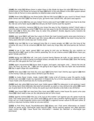 {118} life /vida/ [1] Where there is water there is life (Onde há água há vida) [2] Where there is
smoke there is fire (Onde há fumaça há fogo) [3] Earth is the only planet in the solar system where
there is life (A Terra é o único planeta no sistema solar onde há vida)
{119} three /três/ [1] Give me three books (Dê-me três livros) [2] Can you count to three? (Você
pode contar até três?) [3] The three of you, go home now! (Vocês três, vão para casa agora!)
{120} how /como/ [1] How are you today? (Como está você hoje?) [2] I dont know how to do that
(Eu não sei como fazer aquilo) [3] How did you do that? (Como você fez aquilo?)
{121} way /caminho, maneira/ [1] Do you know the way to the shopping center? (Você sabe o
caminho para o shopping center?) [2] There are two ways to do this (Existem duas maneiras de se
fazer isto) [3] Is there any other way to solve this problem? (Existe alguma outra maneira de
resolver este problema?)
{122} year /ano/ [1] It will take four years to finish the road (Levará quatro anos para terminar a
estrada) [2] He was born 25 years ago (Ele nasceu 25 anos atrás) [3] He has been living here for
many years (Ele tem vivido aqui por muitos anos)
{123} king /rei/ [1] He is our beloved king (Ele é o nosso amado rei) [2] I am the king of the
universe (Eu sou o rei do universo) [3] We dont need any kings (Nós não precisamos de nenhum
rei)
{124} to go /ir (go, went, gone)/ [1] I am going to visit you on Monday (Eu vou visitá-lo na
segunda-feira) [2] I went to the cinema yesterday (Eu fui ao cinema ontem) [3] Where have you
gone? (Onde você foi?)
{125} being /ser/ [1] After all, I am just a human being (Apesar de tudo, eu sou apenas um ser
humano) [2] I am tired of being humiliated (Estou cansado de ser humilhado) [3] I dont like being
with you (Eu não gosto de ficar com você)
{126} again /novamente/ [1] Xerox does it again, and again, and again, and ... (Xerox faz isto de
novo, de novo, de novo, de ...) [2] I am not going to do it again (Eu não vou fazer isto novamente)
[3] Say it again (Diga isto novamente)
{127} here /aqui/ [1] I live here (Eu vivo aqui) [2] Come here now! (Venha aqui agora!) [3] Here
is the money I owe you (Aqui está o dinheiro que lhe devo)
{128} to make /fazer (make, made, made)/ [1] I make a lot of money a year (Eu ganho muito
dinheiro por ano) [2] I made my reputation in England (Eu fiz a minha reputação na Inglaterra) [3]
I have made a lot of promises (Eu fiz muitas promessas)
{129} back /de volta/ [1] Come back now! (Volte agora!) [2] This television is not working, I want
my money back (Esta televisão não está funcionando, eu quero o meu dinheiro de volta) [3] I want
you to give back to her all her money (Eu quero que você devolva a ela todo o seu dinheiro)
{130} new /novo/ [1] I am new here (Sou novo aqui) [2] I want a new house (Eu quero uma casa
nova) [3] I dont need a new car (Eu não preciso de um carro novo)
{131} against /contra/ [1] I like you a lot, but on this matter I am against you (Eu gosto muito de
você, mas neste assunto eu sou cotra você) [2] Its sad to see a brother fighting against a sister (É
triste ver um irmão brigando contra uma irmã) [3] It is against human nature to kill each other (É
contra a natureza humana matar-se uns aos outros)
{132} to find (find, found, found)/descobrir/ [1] Where can I find some information on boats?
(Onde eu posso achar informação sobre barcos?) [2] I found nothing against him (Não descobri
nada contra ele) [3] I have found the information I needed (Eu descobri a informação que
precisava)
 