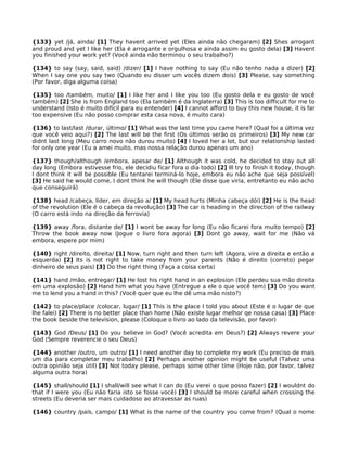 {133} yet /já, ainda/ [1] They havent arrived yet (Eles ainda não chegaram) [2] Shes arrogant
and proud and yet I like her (Ela é arrogante e orgulhosa e ainda assim eu gosto dela) [3] Havent
you finished your work yet? (Você ainda não terminou o seu trabalho?)
{134} to say (say, said, said) /dizer/ [1] I have nothing to say (Eu não tenho nada a dizer) [2]
When I say one you say two (Quando eu disser um vocês dizem dois) [3] Please, say something
(Por favor, diga alguma coisa)
{135} too /também, muito/ [1] I like her and I like you too (Eu gosto dela e eu gosto de você
também) [2] She is from England too (Ela também é da Inglaterra) [3] This is too difficult for me to
understand (Isto é muito difícil para eu entender) [4] I cannot afford to buy this new house, it is far
too expensive (Eu não posso comprar esta casa nova, é muito cara)
{136} to last/last /durar, último/ [1] What was the last time you came here? (Qual foi a última vez
que você veio aqui?) [2] The last will be the first (Os últimos serão os primeiros) [3] My new car
didnt last long (Meu carro novo não durou muito) [4] I loved her a lot, but our relationship lasted
for only one year (Eu a amei muito, mas nossa relação durou apenas um ano)
{137} though/although /embora, apesar de/ [1] Although it was cold, he decided to stay out all
day long (Embora estivesse frio, ele decidiu ficar fora o dia todo) [2] Ill try to finish it today, though
I dont think it will be possible (Eu tentarei terminá-lo hoje, embora eu não ache que seja possível)
[3] He said he would come, I dont think he will though (Ele disse que viria, entretanto eu não acho
que conseguirá)
{138} head /cabeça, líder, em direção a/ [1] My head hurts (Minha cabeça dói) [2] He is the head
of the revolution (Ele é o cabeça da revolução) [3] The car is heading in the direction of the railway
(O carro está indo na direção da ferrovia)
{139} away /fora, distante de/ [1] I wont be away for long (Eu não ficarei fora muito tempo) [2]
Throw the book away now (Jogue o livro fora agora) [3] Dont go away, wait for me (Não vá
embora, espere por mim)
{140} right /direito, direita/ [1] Now, turn right and then turn left (Agora, vire a direita e então a
esquerda) [2] Its is not right to take money from your parents (Não é direito (correto) pegar
dinheiro de seus pais) [3] Do the right thing (Faça a coisa certa)
{141} hand /mão, entregar/ [1] He lost his right hand in an explosion (Ele perdeu sua mão direita
em uma explosão) [2] Hand him what you have (Entregue a ele o que você tem) [3] Do you want
me to lend you a hand in this? (Você quer que eu lhe dê uma mão nisto?)
{142} to place/place /colocar, lugar/ [1] This is the place I told you about (Este é o lugar de que
lhe falei) [2] There is no better place than home (Não existe lugar melhor qe nossa casa) [3] Place
the book beside the television, please (Coloque o livro ao lado da televisão, por favor)
{143} God /Deus/ [1] Do you believe in God? (Você acredita em Deus?) [2] Always revere your
God (Sempre reverencie o seu Deus)
{144} another /outro, um outro/ [1] I need another day to complete my work (Eu preciso de mais
um dia para completar meu trabalho) [2] Perhaps another opinion might be useful (Talvez uma
outra opinião seja útil) [3] Not today please, perhaps some other time (Hoje não, por favor, talvez
alguma outra hora)
{145} shall/should [1] I shall/will see what I can do (Eu verei o que posso fazer) [2] I wouldnt do
that if I were you (Eu não faria isto se fosse você) [3] I should be more careful when crossing the
streets (Eu deveria ser mais cuidadoso ao atravessar as ruas)
{146} country /país, campo/ [1] What is the name of the country you come from? (Qual o nome
 
