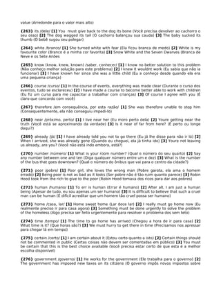 value (Arredonde para o valor mais alto)
{263} its /dele/ [1] You must give back to the dog its bone (Você precisa devolver ao cachorro o
seu osso) [2] The dog wagged its tail (O cachorro balançou sua cauda) [3] The baby sucked its
thumb (O bebê sugou seu polegar)
{264} white /branco/ [1] She turned white with fear (Ela ficou branca de medo) [2] White is my
favourite color (Branco é a minha cor favorita) [3] Snow White and the Seven Dwarves (Branca de
Neve e os Sete Anões
{265} know (know, knew, known) /saber, conhecer/ [1] I know no better solution to this problem
(Não conheço melhor solução para este problema) [2] I knew it wouldnt work (Eu sabia que não ia
funcionar) [3] I have known her since she was a little child (Eu a conheço desde quando ela era
uma pequena criança)
{266} course /curso/ [1] In the course of events, everything was made clear (Durante o curso dos
eventos, tudo se esclareceu) [2] I have made a course to become better able to work with children
(Eu fiz um curso para me capacitar a trabalhar com crianças) [3] Of course I agree with you (É
claro que concordo com você)
{267} therefore /em consequência, por esta razão/ [1] She was therefore unable to stop him
(Consequentemente, ela não conseguiu impedi-lo)
{268} near /próximo, perto/ [1] I live near her (Eu moro perto dela) [2] Youre getting near the
truth (Você está se aproximando da verdade) [3] Is it near of far from here? (É perto ou longe
daqui?)
{269} already /já/ [1] I have already told you not to go there (Eu já lhe disse para não ir lá) [2]
When I arrived, she was already gone (Quando eu cheguei, ela já tinha ido) [3] Youre not leaving
us already, are you? (Você não está indo embora, está?)
{270} number /número/ [1] What is your room number? (Qual o número do seu quarto) [2] Say
any number between one and ten (Diga qualquer número entre um e dez) [3] What is the number
of the bus that goes downtown? (Qual o número do ônibus que vai para o centro da cidade?)
{271} poor /pobre/ [1] Poor girl, she loves the wrong man (Pobre garota, ela ama o homem
errado) [2] Being poor is not as bad as it looks (Ser pobre não é tão ruim quanto parece) [3] Robin
Hood took from the rich to give to the poor (Robin Hood tomava dos ricos para dar aos pobres)
{272} human /humano/ [1] To err is human (Errar é humano) [2] After all, I am just a human
being (Apesar de tudo, eu sou apenas um ser humano) [3] It is difficult to believe that such a cruel
man can be human (É difícil acreditar que um homem tão cruel possa ser humano)
{273} home /casa, lar/ [1] Home sweet home (Lar doce lar) [2] I really must go home now (Eu
realmente preciso ir para casa agora) [3] Something must be done urgently to solve the problem
of the homeless (Algo precisa ser feito urgentemente para resolver o problema dos sem teto)
{274} time /tempo/ [1] The time to go home has arrived (Chegou a hora de ir para casa) [2]
What time is it? (Que horas são?) [3] We must hurry to get there in time (Precisamos nos apressar
para chegar lá em tempo)
{275} certain /certo/ [1] I am certain about it (Estou certo quanto a isto) [2] Certain things should
not be commented in public (Certas coisas não devem ser comentadas em público) [3] You must
be certain that this is the best choice available (Você precisa estar certo de que esta é a melhor
escolha disponível)
{276} government /governo/ [1] He works for the government (Ele trabalha para o governo) [2]
The government has imposed new taxes on its citizens (O governo impôs novos impostos sobre
 