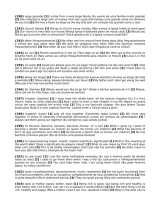 {290} large /grande/ [1] I come from a very large family (Eu venho de uma família muito grande)
[2] She inherited a large sum of money from her uncle (Ela herdou uma grande soma em dinheiro
de seu tio) [3] She has a heart as large as the sky (Ela tem um coração tão grande como o céu)
{291} church /igreja/ [1] We go to church every sunday (Nós vamos à igreja todos os domingos)
[2] Our church is very near our house (Nossa igreja é bastante perto de nossa casa) [3] Would you
like to go to church with us tomorrow? (Você gostaria de ir à igreja conosco amanhã?)
{292} often /frequentemente/ [1] We often see him around here these days (Nós frequentemente
o vemos por aqui estes dias) [2] We dont go shopping very often (Nós não fazemos compras
frequentemente) [3] How often do you visit them? (Com que frequência você os visita?)
{293} air /ar/ [1] Theres something in the air (Tem algo no ar) [2] We often go to the country to
breathe fresh air (Nós vamos ao campo frequentemente para respirar ar fresco) [3] Love is in the
air (O amor está no ar)
{294} six /seis/ [1] Could you please give me six eggs? (Você poderia me dar seis ovos?) [2] How
old is Johnny? He is six years old (Qual a idade de Johnny? Ele tem seis anos) [3] I have been to
London six years ago (Eu estive em Londres seis anos atrás)
{295} along /ao longo/ [1] There are trees all along the avenue (Existem árvores ao longo de toda
a avenida) [2] Move along, please (Andando, por favor) [3] My father and I dont get along too well
(Meu pai e eu não nos damos muito bem)
{296} Sir /Senhor/ [1] Where would you like to go Sir? (Onde o Senhor gostaria de ir?) [2] Please,
dont call me Sir (Por favor, não me chame de Senhor)
{297} chapter /capítulo/ [1] I have read the whole book, all the twenty chapters (Eu li o livro
inteiro, todos os vinte capítulos) [2] Now I want to start a new chapter in my life (Agora eu quero
iniciar um novo capítulo em minha vida) [3] This is my favourite chapter, the part where Tarzan
kisses Jane (Este é o meu capítulo favorito, a parte onde o Tarzan beija a Jane)
{298} together /junto/ [1] Lets all sing together (Cantemos todos juntos) [2] We must stay
together in times of adversity (Precisamos permanecer juntos em tempos de adversidade) [3] I
always see them going out together (Eu sempre os vejo saindo juntos)
{299} to become (become, became, become) /tornar, vir a ser/ [1] When I grow up I want to
become a doctor (Quando eu crescer eu quero me tornar um médico) [2] What has become of
him? (O que aconteceu com ele?) [3] He became a doctor (Ele se tornou um médico) [4] He has
become a famous person (Ele se tornou uma pessoa famosa)
{300} to mean/meaning (mean, meant, meant) /significar, significado/ [1] What is the meaning of
the word table? (Qual o significado da palavra mesa?) [2] What do you mean by this? (O você quer
dizer com isto) [3] This is all totally meaningless (Isto tudo não faz sentido) [4] He didnt mean to
hurt you (Ele não tinha a intenção de lhe fazer mal)
{301} to use /usar/ [1] I use the same toothpaste everyday (Eu uso a mesma pasta de dentes
todos os dias) [2] I used to go there often when I was a kid (Eu costumava ir láfrequentemente
quando eu era criança) [3] You cant take them now, I am using them (Você não pode levá-los
agora, eu estou usando-os)
{302} quite /completamente, absolutamente, muito, realmente/ [1] He has quite recovered from
his financial problems (Ele já se recuperou completamente de seus problemas financeiros) [2] She
is quite beautiful (Ela é realmente bonita) [3] They are quite young (Eles são realmente jovens)
{303} best /o melhor (good, better, best) [1] Being rich is good, but being rich and healthy is
even better (Ser rico é bom, mas ser rico e sadável é ainda melhor) [2] But the best thing is to be
rich, healthy and happy (Mas a melhor coisa é ser rico, saudável e feliz) [3] What is the best city to
 