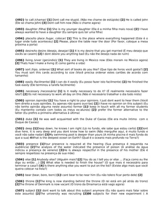 {492} to call /chamar/ [1] Dont call me stupid. (Não me chame de estúpido) [2] He is called John
(Ele se chama John) [3] Dont call him now (Não o chame agora)
{493} daughter /filha/ [1] She is my younger daughter (Ela é a minha filha mais nova) [2] I have
always wanted to have a daughter (Eu sempre quis ter uma filha)
{494} place/to place /lugar, colocar/ [1] This is the place where everything happened (Este é o
lugar onde tudo aconteceu) [2] Please, place the table near the door (Por favor, coloque a mesa
próxima a porta)
{495} desire/to desire /desejo, desejar/ [1] It is my desire that you get married (É meu desejo que
vocês se casem) [2] I dont desire you anything bad (Eu não lhe desejo nada de ruim)
{496} living /viver (gerúndio)/ [1] They are living in Mexico now (Eles moram no Mexico agora)
[2] Thats how I make a living (É como ganho a vida)
{497} sort /tipo, ordenar/ [1] What sort of books do you like? (Que tipo de livros você gosta?) [2]
You must sort this cards according to size (Você precisa ordenar estes cartões de acordo com
tamanho)
{498} easily /facilmente/ [1] I can do it easily (Eu posso fazer isto facilmente) [2] He finished the
task easily (Ele terminou a tarefa facilmente)
{499} necessary /necessário/ [1] Is it really necessary to do it? (É realmente necessário fazer
isto?) [2] Its not necessary to work all day on this (Não é necessário trabalhar o dia todo nisto)
{500} opinion /opinião/ [1] You have a right to your opinions. I just dont want to hear them (Você
tem direito a suas opiniões. Eu apenas não quero ouvi-las) [2] I have no opinion on this subject (Eu
não tenho opinião alguma neste assunto) former [1]I keep in touch with all my former students
(Eu mantenho contato com todos os meus ex-alunos) [2]I prefer the former alternative to the
latter (Eu prefiro a primeira alternativa à última)
{501} duke [1] He was well acquainted with the Duke of Caxias (Ele era muito íntimo com o
Duque de Caxias)
{502} deep [1]Deep down, he knows I am right (Lá no fundo, ele sabe que estou certo) [2]Dont
dive here, it is very deep and you dont know how to swim (Não mergulhe aqui, é muito fundo e
você não sabe nadar) [3]My swimming pool is deeper than yours (A minha piscina é mais funda do
que a sua) 4What is the deepest ocean on Earth? (Qual é o oceano mais profundo na Terra?)
{503} presence [1]Your presence is required at the hearing (Sua presença é requerida na
audiência) [2]The analysis of the water indicated the presence of poison (A análise da água
indicou a presença de veneno) [3]He is always respectful in the presence of his mother (Ele é
sempre respeitoso na presença de sua mãe)
{504} else [1] Anybody else? (Alguém mais?)[2] You do as I tell you or else ... (Faça como eu lhe
digo ou então ...) [3] What else is needed to finish the house? (O que mais é necessário para
terminar a casa?) [4] Is there anything else you want to put on the list? (Existe algo mais que você
queira colocar na lista?)
{505} bear (bear, bore, born) [1]I cant bear to be near him (Eu não tolero ficar perto dele) [2]
{506} throne [1]The king is now standing behind the throne (O rei está em pé atrás do trono)
[2]The throne of Denmark is now vacant (O trono da Dinamarca está vago agora)
{507} subject [1]I dont want to talk about this subject anymore (Eu não quero mais falar sobre
este assunto) [2]The university was recruiting [2]00 subjects for their new experiment ( A
 