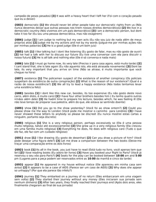 campeão de pesos pesados) [3] It was with a heavy heart that I left her (Foi com o coração pesado
que eu a deixei)
{683} democratic [1] We should never let other people take our democratic rights from us (Nós
nunca devemos deixar que outras pessoas nos tirem nossos direitos democráticos) [2] We live in a
democratic country (Nós vivemos em um país democrático) [3] I am a democratic person, but dont
take it too far (Eu sou uma pessoa democrática, mas não exagerem)
{684} judge [1] I am judge to nothing but my own acts (Eu não sou juiz de nada além de meus
próprios atos) [2] Judge me by my actions and not by my words (Julgue-me por minhas ações não
por minhas palavras) [3] He is a good judge (Ele é um bom juiz)
{685} talk [1] I like talking but I dont like listening (Eu gosto de falar, mas eu não gosto de ouvir)
[2] Ive had a talk with her to discuss our future (Eu tive uma conversar com ela para discutir o
nosso futuro) [3] He is all talk and nothing else (Ele é só conversa e nada mais)
{686} late [1] I must go home now, its very late (Preciso ir para casa agora, está muito tarde) [2]
I cant stand that, she is late again (Eu não aguento isto, ela está atrasada novamente) [3] Dont be
late, its very important that you arrive on time (Não se atrase, é muito importante que você
chegue na hora)
{687} existence [1] The policemen suspect of the existence of another conspiracy (Os policiais
suspeitam da existência de outra conspiração) [2] What is the reason of our existence? (Qual é a
razão de nossa existência?) [3] We all try to lead a happy existence (Nós todos tentamos levar
uma existência feliz)
{688} besides [1] I dont like this new car, besides, its too expensive (Eu não gosto deste novo
carro, além disto, é muito caro) [2] I have four other brothers besides him ( Eu tenho quatro outros
irmãos além dele) [3] He hadnt time to prepare his lecture, besides which, he was feeling ill (Ele
não teve tempo de preparar sua palestra, além do que, ele estava se sentindo doente)
{689} show [1] Did you go to the show yesterday? (Você foi ao show ontem?) [2] Could you
please show me the way to London (Você pode me mostrar o caminho para Londres) [3] I have
never showed these letters to anybody so please be discreet (Eu nunca mostrei estas cartas a
ninguém, portanto seja discreto)
{690} religious [1] She is a very religious person, perhaps excessively so (Ela é uma pessoa
muito religiosa, talvez até excessivamente) [2] She grew up in a very religious family (Ela cresceu
em uma família muito religiosa) [3] Everything he does, he does with religious care (Tudo o que
ele faz, ele faz com um cuidado religioso)
{691} draw [1] I like drawing (Eu gosto de desenhar) [2] Can you draw a picture of him? (Você
pode desejar uma figura dele?) [3] Let me draw a comparison between the two books (Deixe-me
traçar uma comparação entre os dois livros)
{692} book [1] Its all in the book, you just have to read (Está tudo no livro, você apenas tem que
ler) [2] I love reading books (Eu adoro ler livros) [3] Have you booked your flight to Paris? (Você já
reservou o seu vôo para Paris?) [4] Seats for the play can be booked between 10:00 am and 5:00
pm (Lugares para a peça podem ser reservados entre as 10:00 da manhã e cinco da tarde)
{693} appear [1] He appeared in my house without notice (Ele apareceu em minha casa sem
aviso) [2] It appears to be a case of AIDS (Parece ser um caso de AIDS) [3] Why does she appear
so unhappy? (Por que ela parece tão infeliz?)
{694} journey [1] They embarked on a journey of no return (Eles embarcaram em uma viagem
sem volta) [2] They started their journey without any money (Eles iniciaram sua jornada sem
nenhum dinheiro) [3] After two years, they finally reached their journeys end (Após dois anos, eles
finalmente chegaram ao final de sua jornada)
 