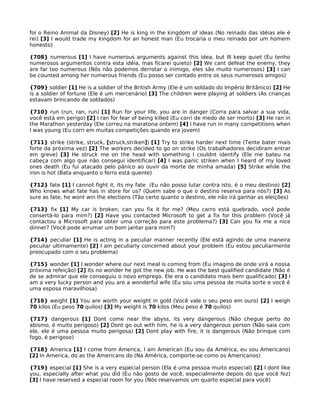 foi o Reino Animal da Disney) [2] He is king in the kingdom of ideas (No reinado das idéias ele é
rei) [3] I would trade my kingdom for an honest man (Eu trocaria o meu reinado por um homem
honesto)
{708} numerous [1] I have numerous arguments against this idea, but Ill keep quiet (Eu tenho
numerosos argumentos contra esta idéia, mas ficarei quieto) [2] We cant defeat the enemy, they
are far too numerous (Nós não podemos derrotar o inimigo, eles são muito numerosos) [3] I can
be counted among her numerous friends (Eu posso ser contado entre os seus numerosos amigos)
{709} soldier [1] He is a soldier of the British Army (Ele é um soldado do Império Britânico) [2] He
is a soldier of fortune (Ele é um mercenário) [3] The children were playing at soldiers (As crianças
estavam brincando de soldados)
{710} run (run, ran, run) [1] Run for your life, you are in danger (Corra para salvar a sua vida,
você está em perigo) [2] I ran for fear of being killed (Eu corri de medo de ser morto) [3] He ran in
the Marathon yesterday (Ele correu na maratona ontem) [4] I have run in many competitions when
I was young (Eu corri em muitas competições quando era jovem)
{711} strike (strike, struck, [struck,striken]) [1] Try to strike harder next time (Tente bater mais
forte da próxima vez) [2] The workers decided to go on strike (Os trabalhadores decidiram entrar
em greve) [3] He struck me on the head with something I couldnt identify (Ele me bateu na
cabeça com algo que não consegui identificar) [4] I was panic striken when I heard of my loved
ones death (Eu fui atacado pelo pânico ao ouvir da morte de minha amada) [5] Strike while the
iron is hot (Bata enquanto o ferro está quente)
{712} fate [1] I cannot fight it, its my fate (Eu não posso lutar contra isto, é o meu destino) [2]
Who knows what fate has in store for us? (Quem sabe o que o destino reserva para nós?) [3] As
sure as fate, he wont win the elections (Tão certo quanto o destino, ele não irá ganhar as eleições)
{713} fix [1] My car is broken, can you fix it for me? (Meu carro está quebrado, você pode
consertá-lo para mim?) [2] Have you contacted Microsoft to get a fix for this problem (Você já
contactou a Microsoft para obter uma correção para este problema?) [3] Can you fix me a nice
dinner? (Você pode arrumar um bom jantar para mim?)
{714} peculiar [1] He is acting in a peculiar manner recently (Ele está agindo de uma maneira
peculiar ultimamente) [2] I am peculiarly concerned about your problem (Eu estou peculiarmente
preocupado com o seu problema)
{715} wonder [1] I wonder where our next meal is coming from (Eu imagino de onde virá a nossa
próxima refeição) [2] Its no wonder he got the new job. He was the best qualified candidate (Não é
de se admirar que ele conseguiu o novo emprego. Ele era o candidato mais bem qualificado) [3] I
am a very lucky person and you are a wonderful wife (Eu sou uma pessoa de muita sorte e você é
uma esposa maravilhosa)
{716} weight [1] You are worth your weight in gold (Você vale o seu peso em ouro) [2] I weigh
70 kilos (Eu peso 70 quilos) [3] My weight is 70 kilos (Meu peso é 70 quilos)
{717} dangerous [1] Dont come near the abyss, its very dangerous (Não chegue perto do
abismo, é muito perigoso) [2] Dont go out with him, he is a very dangerous person (Não saia com
ele, ele é uma pessoa muito perigosa) [2] Dont play with fire, it is dangerous (Não brinque com
fogo, é perigoso)
{718} America [1] I come from America, I am American (Eu sou da América, eu sou Americano)
[2] In America, do as the Americans do (Na América, comporte-se como os Americanos)
{719} especial [1] She is a very especial person (Ela é uma pessoa muito especial) [2] I dont like
you, especially after what you did (Eu não gosto de você, especialmente depois do que você fez)
[3] I have reserved a especial room for you (Nós reservamos um quarto especial para você)
 