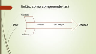 Então, como compreende-las?
Realidade
Deus
Ilustração
Pessoas Uma direção Decisão
 
