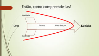 Então, como compreende-las?
Realidade
Deus
Ilustração
Pessoas Uma direção Decisão
 