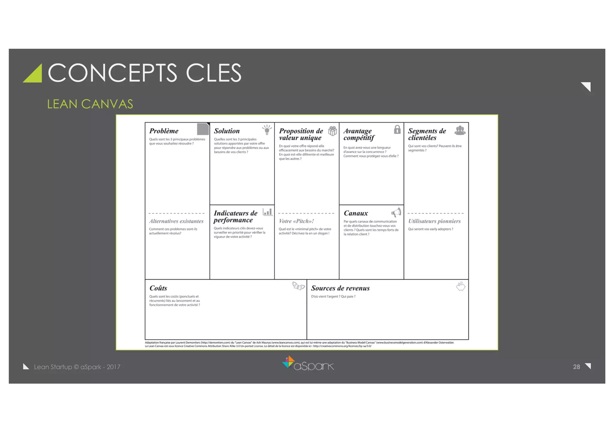 28Lean Startup © aSpark - 2017
CONCEPTS CLES
LEAN CANVAS
 