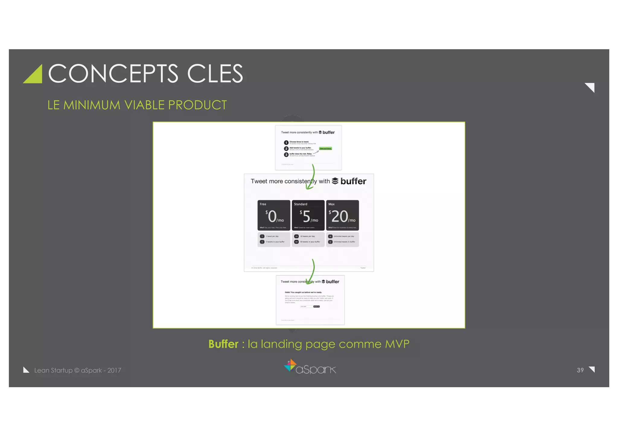 39Lean Startup © aSpark - 2017
CONCEPTS CLES
LE MINIMUM VIABLE PRODUCT
Buffer : la landing page comme MVP
 