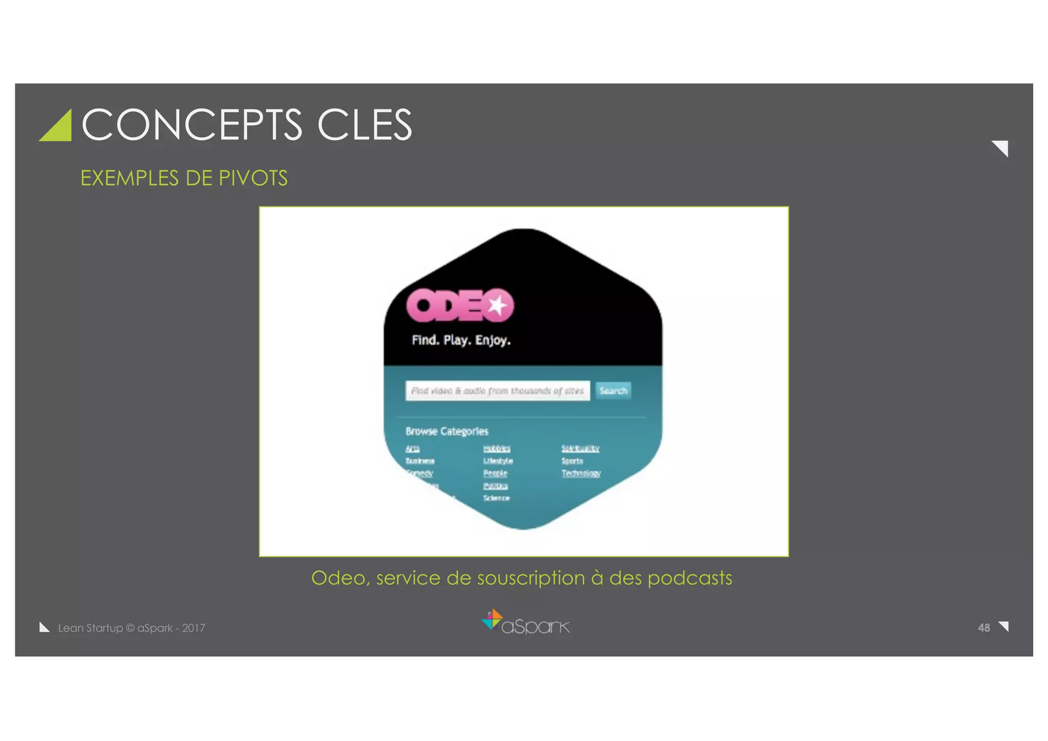 48Lean Startup © aSpark - 2017
CONCEPTS CLES
EXEMPLES DE PIVOTS
Odeo, service de souscription à des podcasts
 