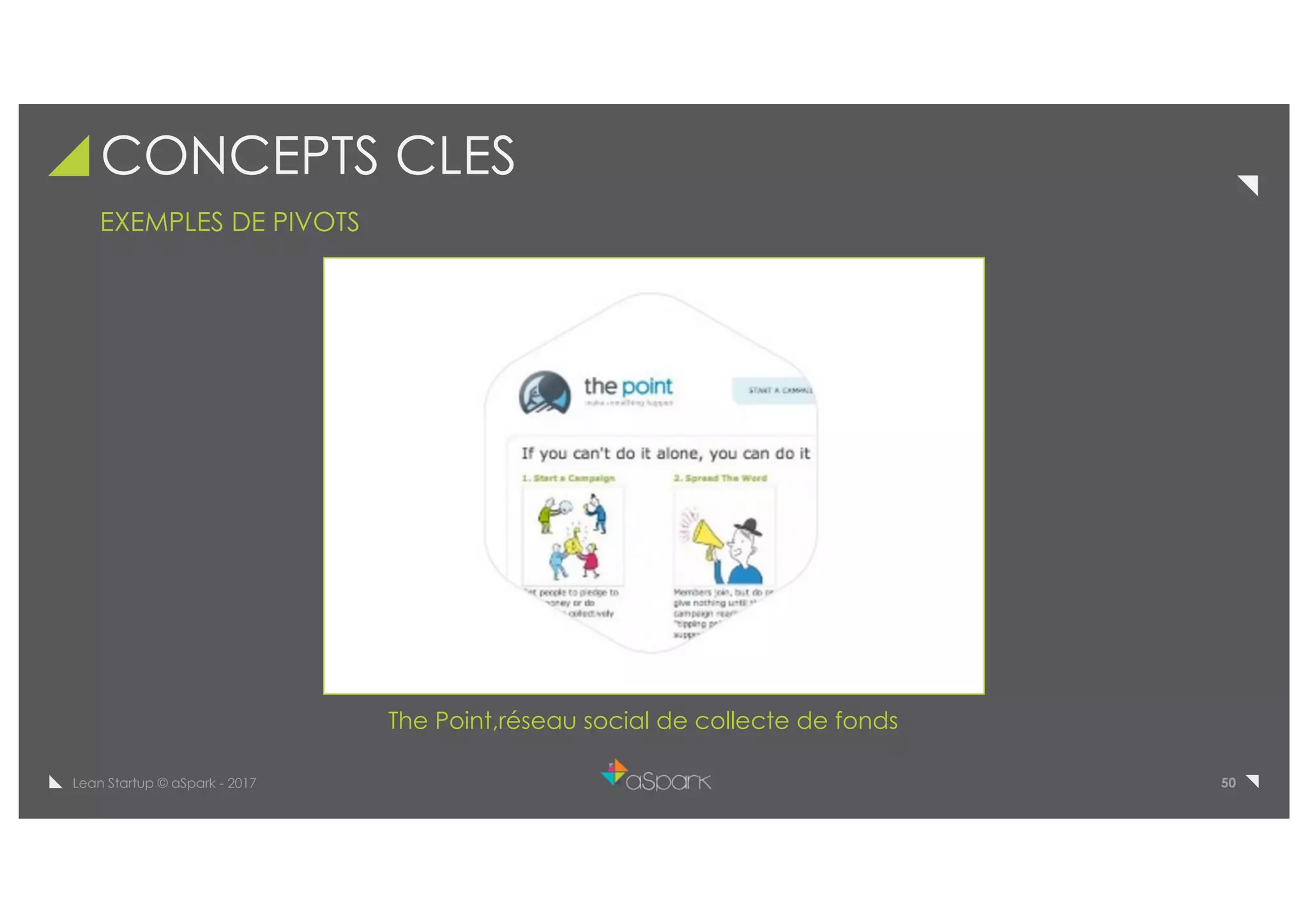 50Lean Startup © aSpark - 2017
CONCEPTS CLES
EXEMPLES DE PIVOTS
The Point,réseau social de collecte de fonds
 