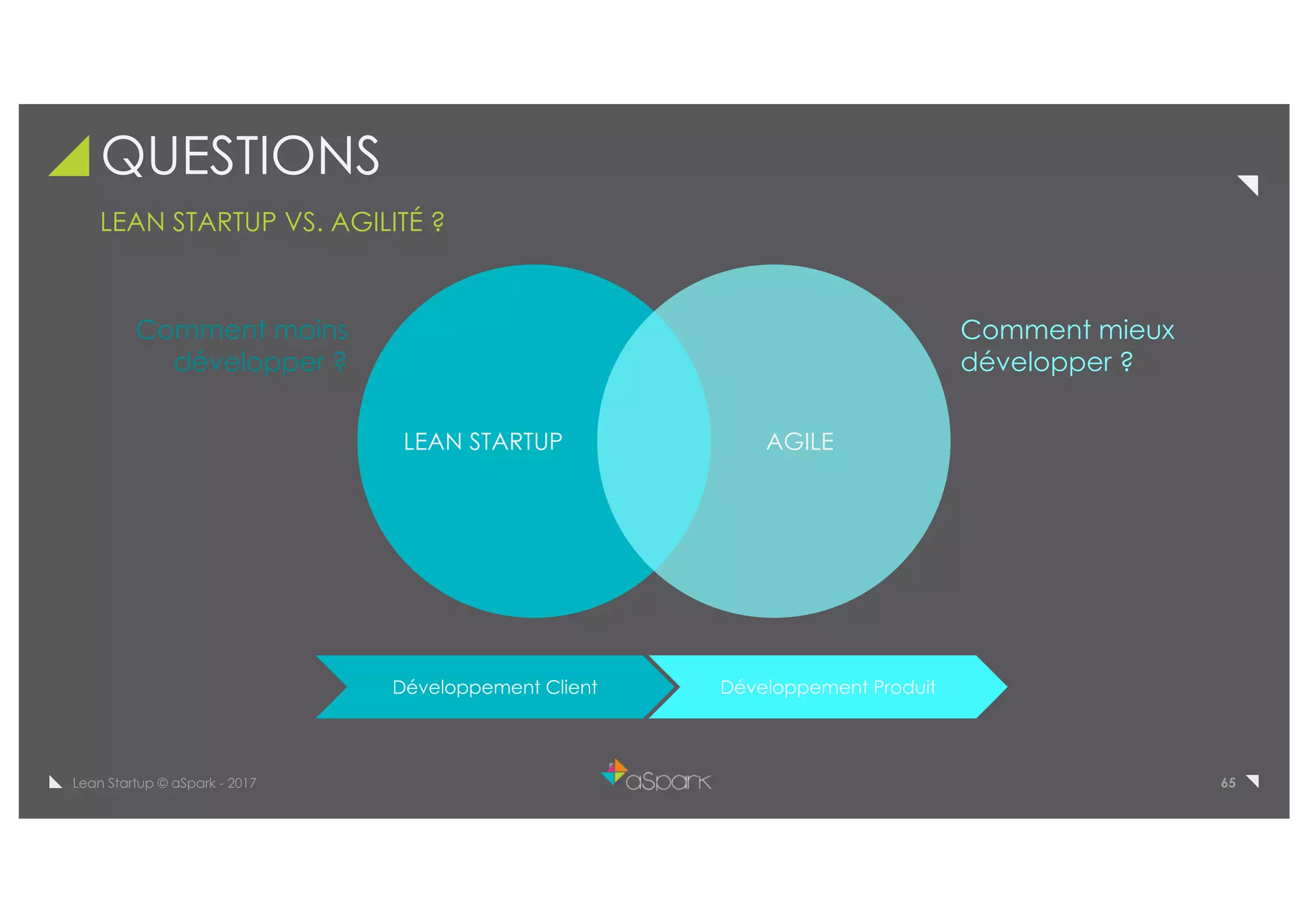 65Lean Startup © aSpark - 2017
QUESTIONS
LEAN STARTUP VS. AGILITÉ ?
LEAN STARTUP AGILE
Comment moins
développer ?
Comment mieux
développer ?
Développement Client Développement Produit
 