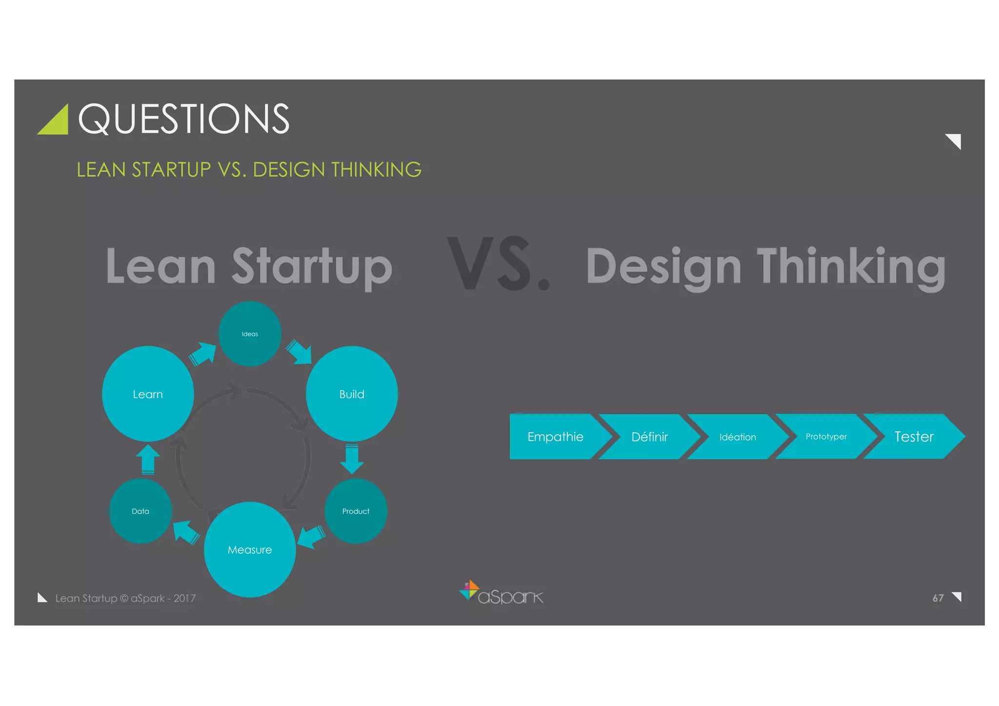 67Lean Startup © aSpark - 2017
QUESTIONS
LEAN STARTUP VS. DESIGN THINKING
Lean Startup Design ThinkingVS.
Measure
Learn Build
Ideas
ProductData
Empathie Définir Idéation Prototyper Tester
 