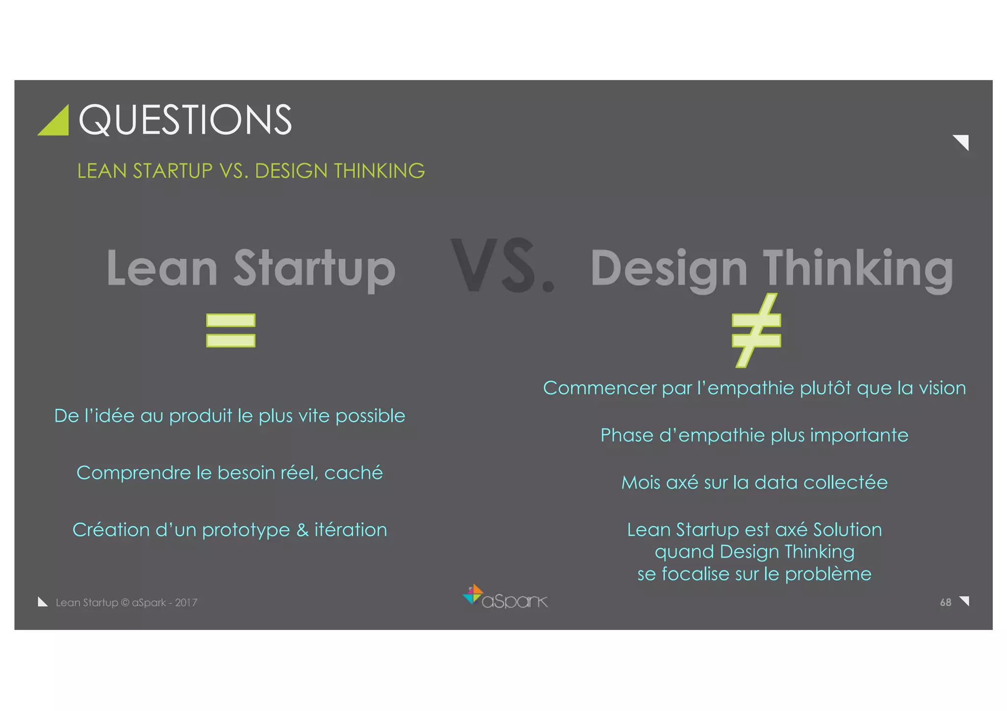 68Lean Startup © aSpark - 2017
QUESTIONS
LEAN STARTUP VS. DESIGN THINKING
Lean Startup Design ThinkingVS.
De l’idée au produit le plus vite possible
Commencer par l’empathie plutôt que la vision
Phase d’empathie plus importante
Comprendre le besoin réel, caché
Création d’un prototype & itération
Mois axé sur la data collectée
Lean Startup est axé Solution
quand Design Thinking
se focalise sur le problème
 