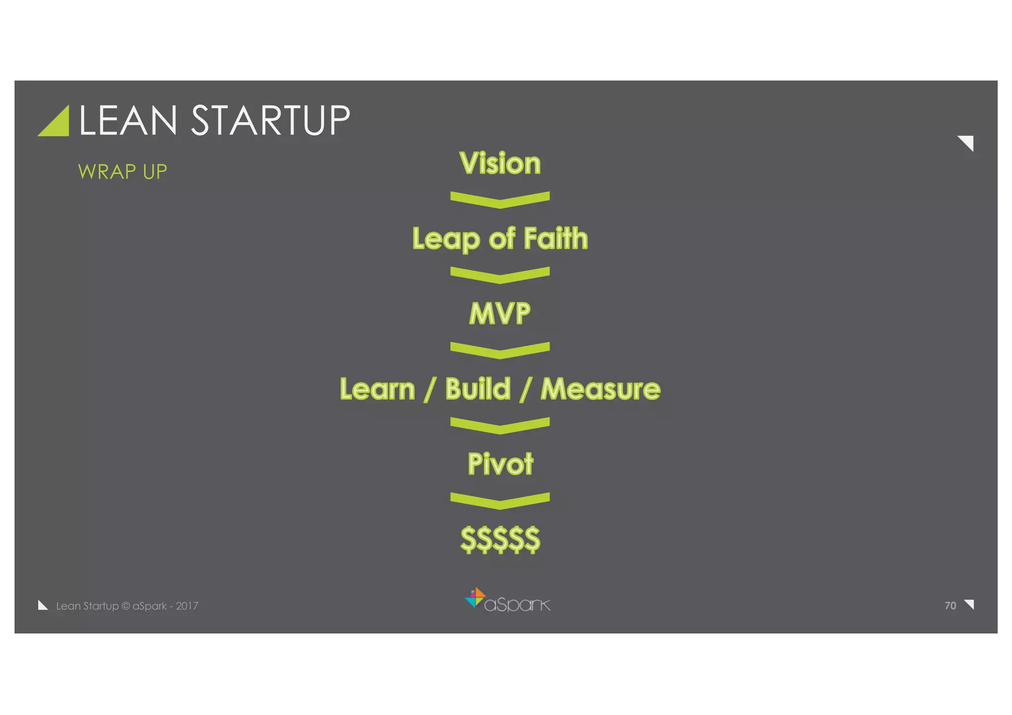 70Lean Startup © aSpark - 2017
LEAN STARTUP
WRAP UP
 