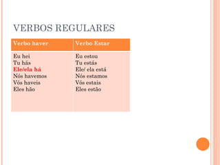 VERBOS REGULARES
Verbo haver   Verbo Estar

Eu hei        Eu estou
Tu hás        Tu estás
Ele/ela há    Ele/ ela está
Nós havemos   Nós estamos
Vós haveis    Vós estais
Eles hão      Eles estão
 