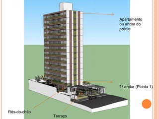 Apartamento
                        ou andar do
                        prédio




                        1º andar (Planta 1)




Rés-do-chão
              Terraço
 
