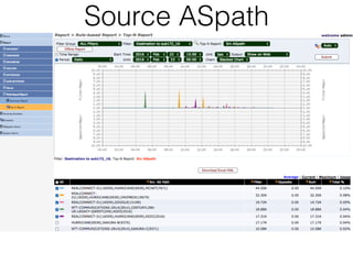 AS Path traffic analysis for Sub-networks | PDF