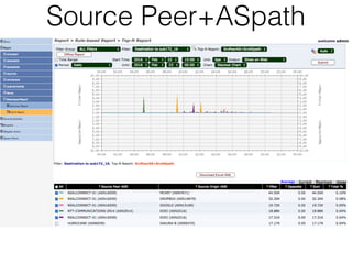 Source Peer+ASpath
 
