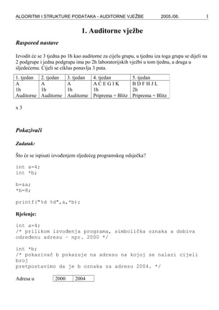 ALGORITMI I STRUKTURE PODATAKA - AUDITORNE VJEŽBE 2005./06. 1
1. Auditorne vježbe
Raspored nastave
Izvodit će se 3 tjedna po 1h kao auditorne za cijelu grupu, u tjednu iza toga grupa se dijeli na
2 podgrupe i jedna podgrupa ima po 2h laboratorijskih vježbi u tom tjednu, a druga u
sljedećemu. Cijeli se ciklus ponavlja 3 puta.
x 3
Pokazivači
Zadatak:
Što će se ispisati izvođenjem sljedećeg programskog odsječka?
int a=4;
int *b;
b=&a;
*b=8;
printf("%d %d",a,*b);
Rješenje:
int a=4;
/* prilikom izvođenja programa, simbolička oznaka a dobiva
određenu adresu – npr. 2000 */
int *b;
/* pokazivač b pokazuje na adresu na kojoj se nalazi cijeli
broj
pretpostavimo da je b oznaka za adresu 2004. */
Adresa u 2000 2004
1. tjedan 2. tjedan 3. tjedan 4. tjedan 5. tjedan
A
1h
Auditorne
A
1h
Auditorne
A
1h
Auditorne
A C E G I K
1h
Priprema + Blitz
B D F H J L
2h
Priprema + Blitz
 