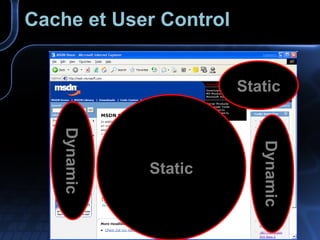 Cache et User Control Static Dynamic Dynamic Static 
