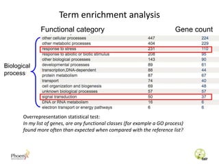 TAIR Presentation ASPB 2016 | PPTX